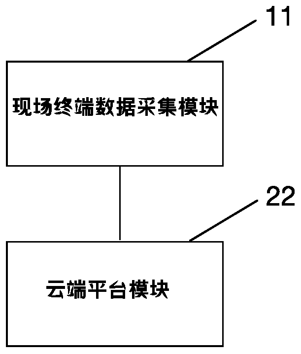 A Device Management System Based on Industrial Internet