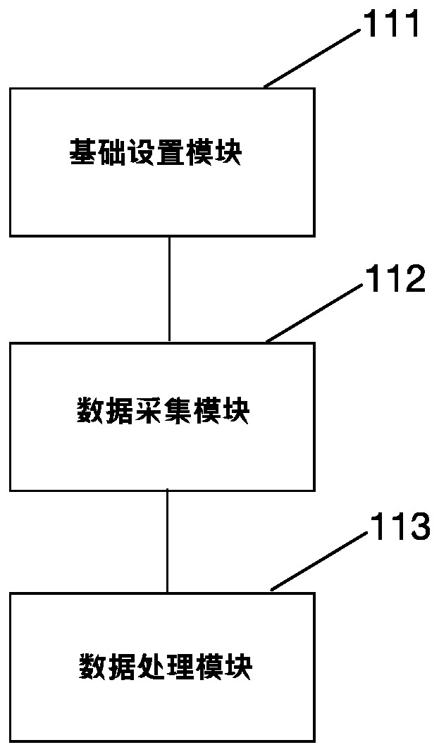 A Device Management System Based on Industrial Internet