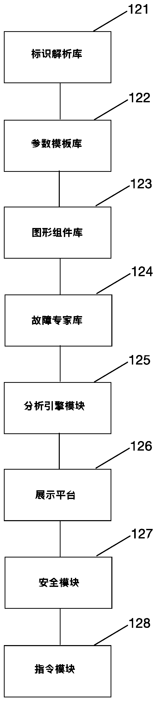 A Device Management System Based on Industrial Internet