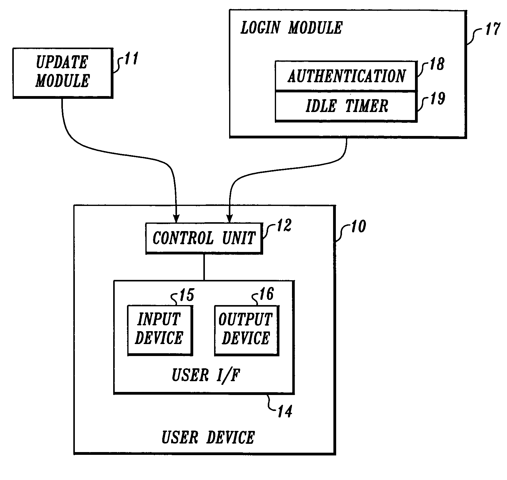 Operating session reauthorization in a user-operated device