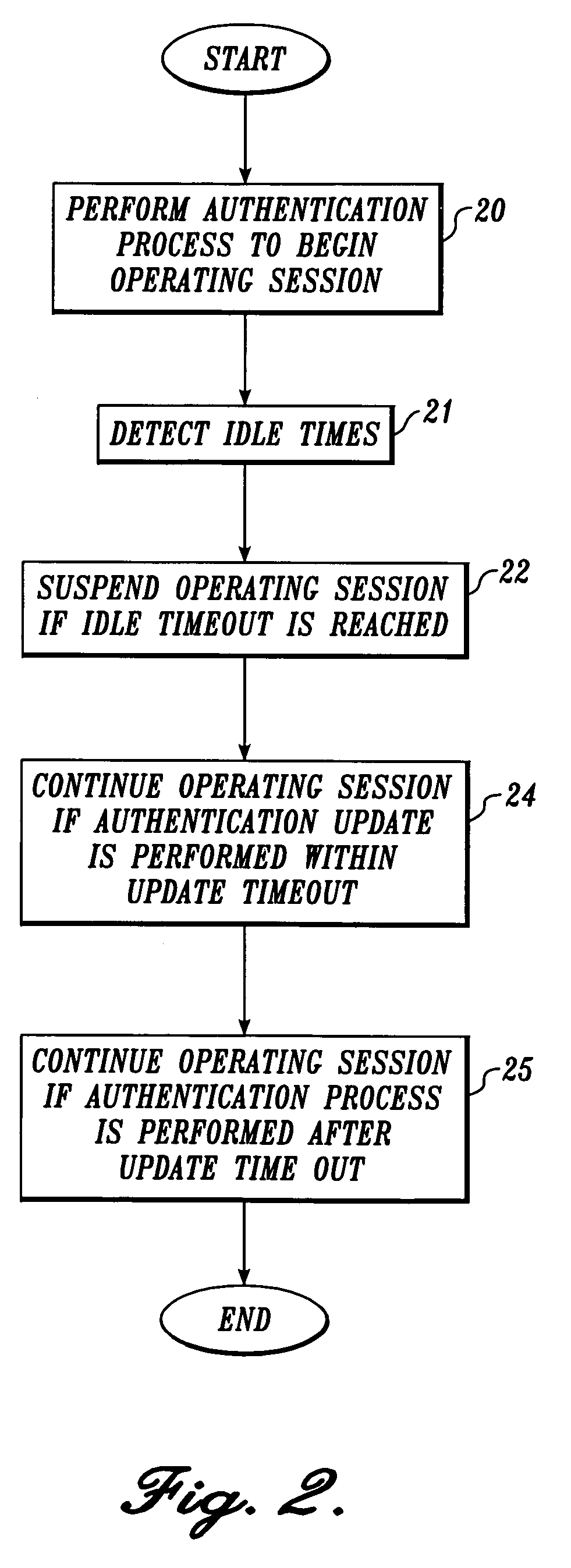 Operating session reauthorization in a user-operated device