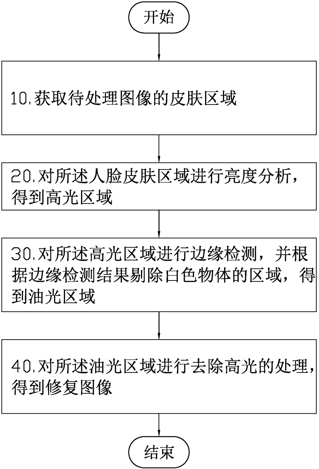 Automatic degreasing method, system and shooting terminal for face area