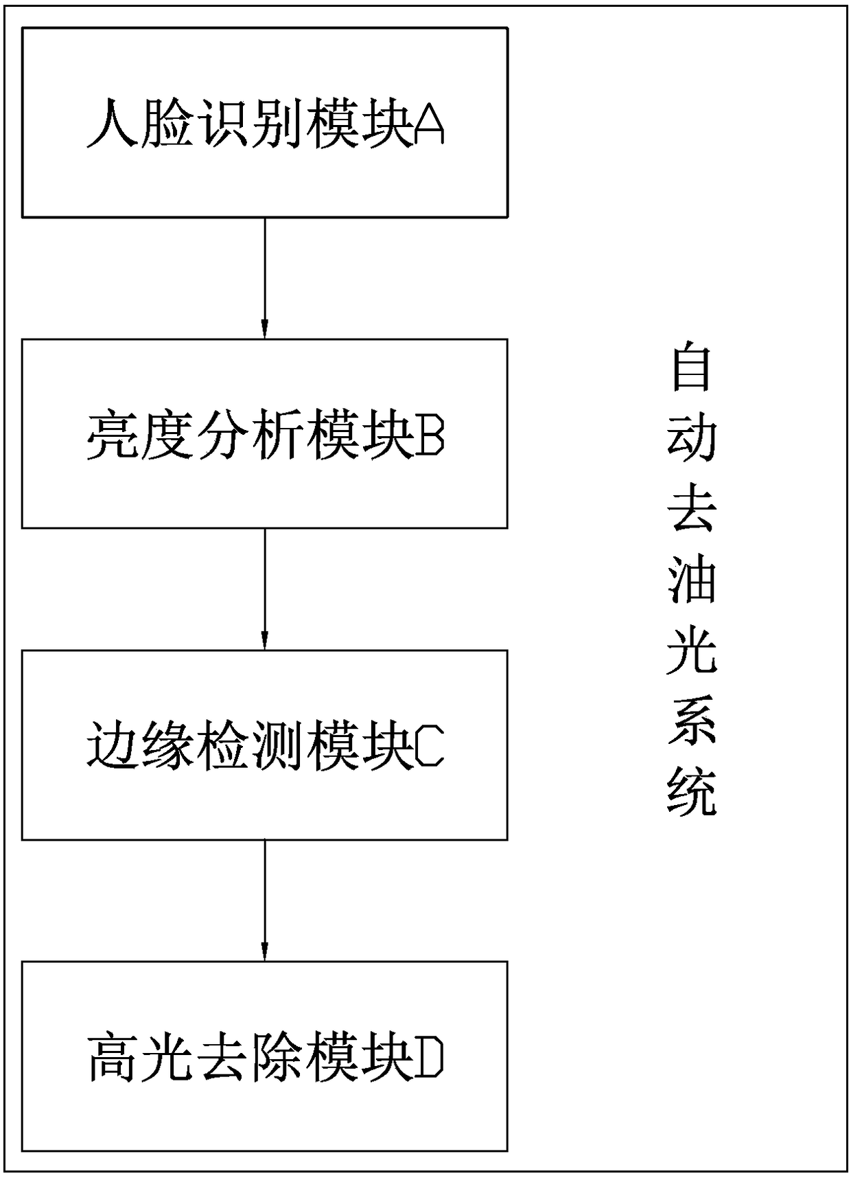 Automatic degreasing method, system and shooting terminal for face area