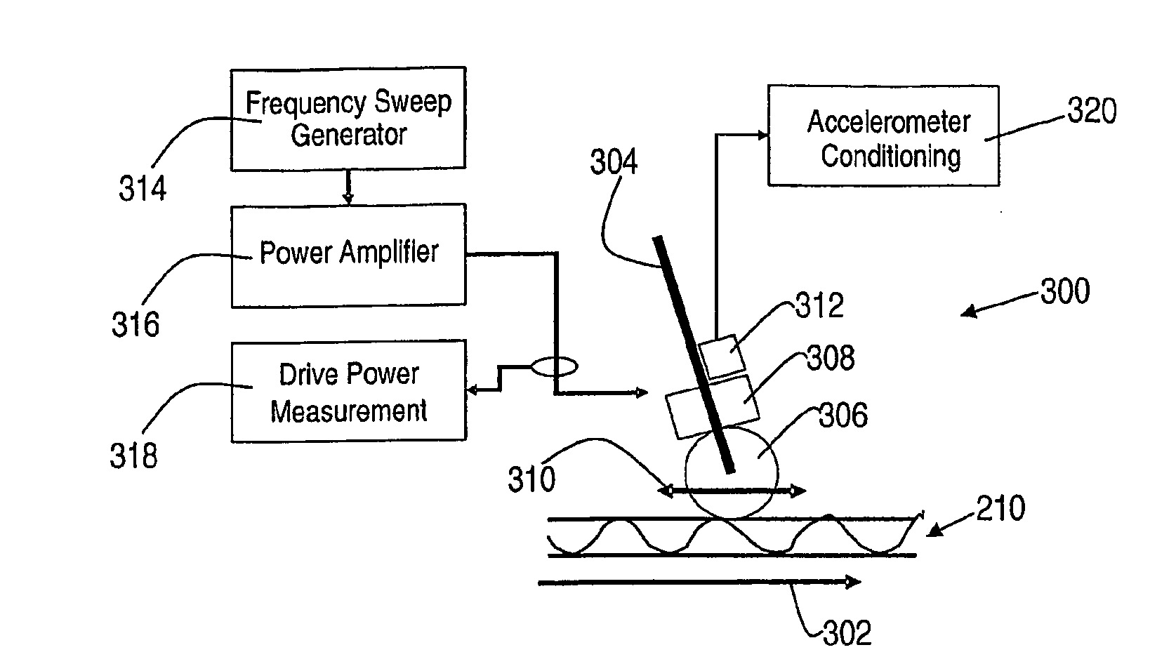 Method and Apparatus for Measuring Properties of Board Products