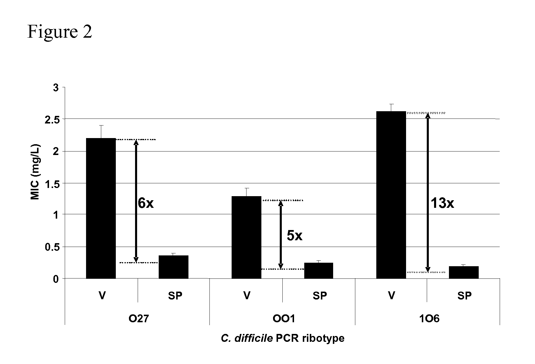 Method of inhibiting clostridium difficile by administration of oritavancin