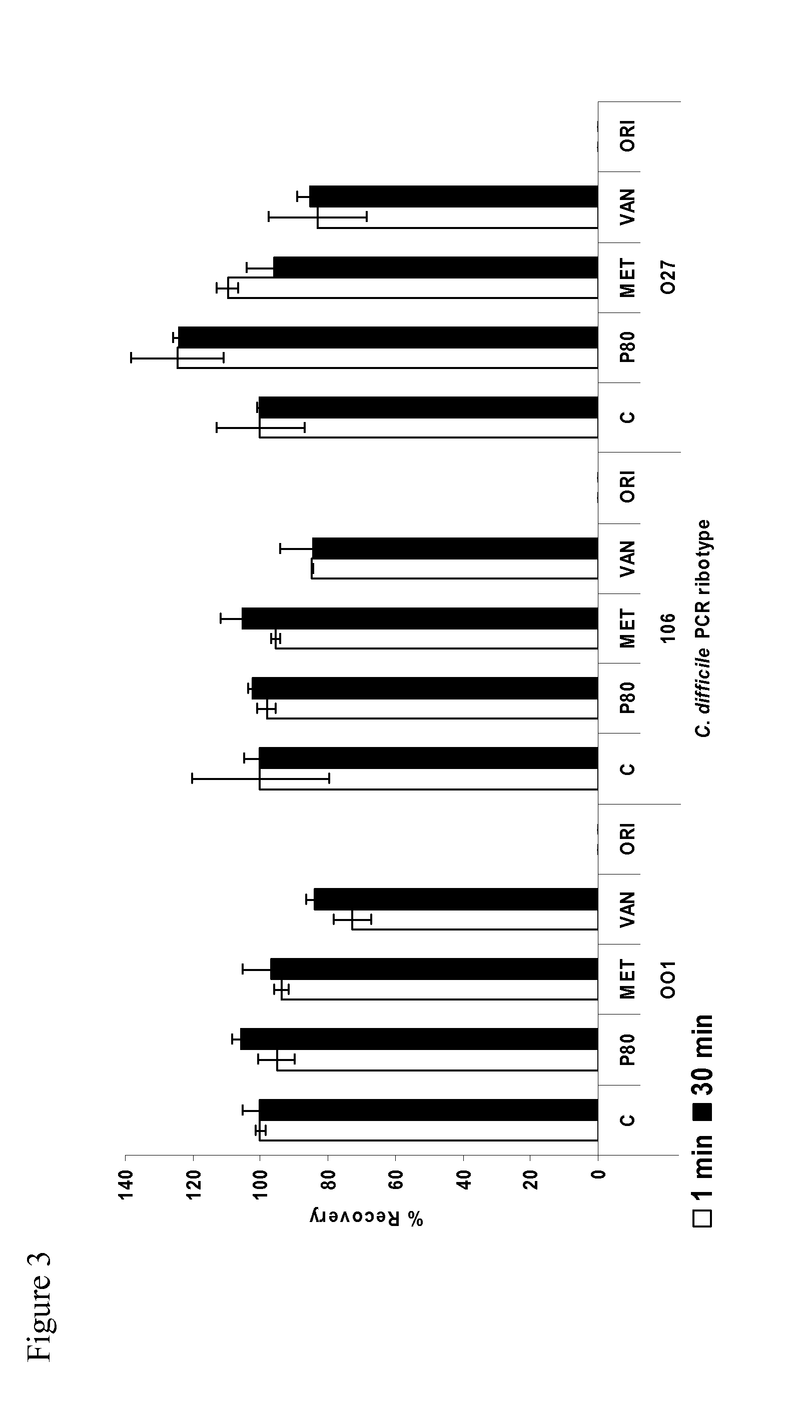 Method of inhibiting clostridium difficile by administration of oritavancin
