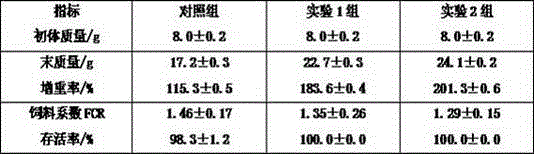 Chinese herbal medicinal fodder additive for improving growth performance of shrimps