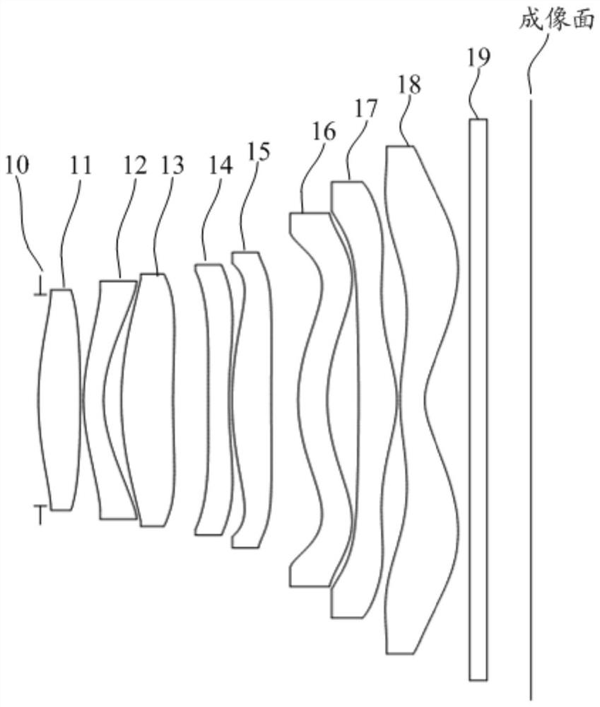 A kind of optical imaging lens and electronic equipment