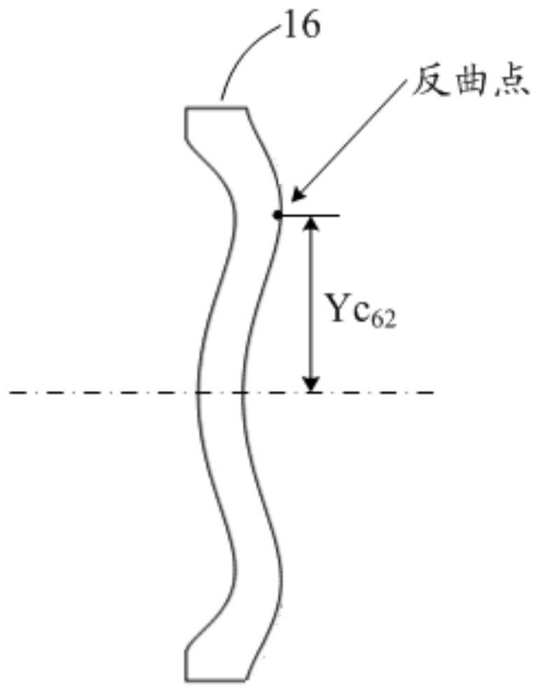 A kind of optical imaging lens and electronic equipment