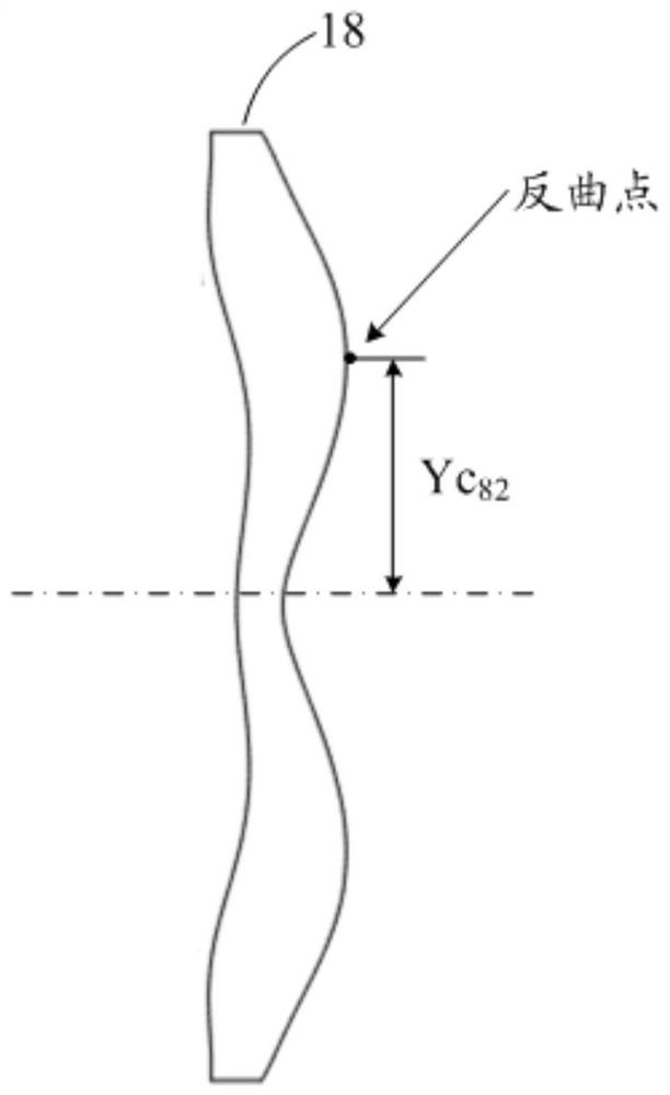 A kind of optical imaging lens and electronic equipment