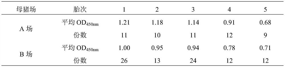 Lawsonia intracellularis flgE recombinant protein and lawsonia intracellularis antibody detection kit