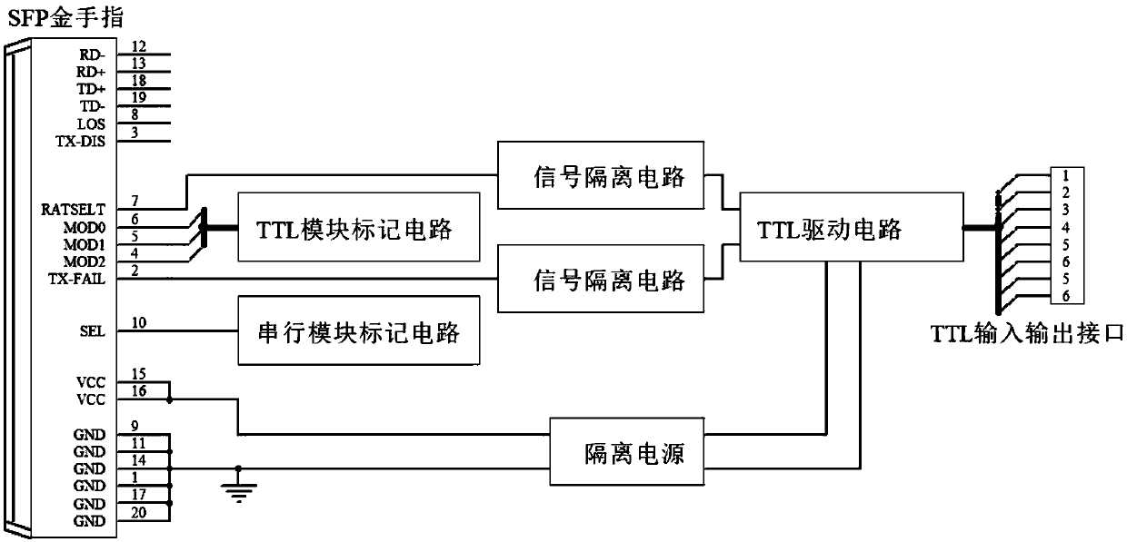 SFP interface circuit with a network module compatible with a serial signal module