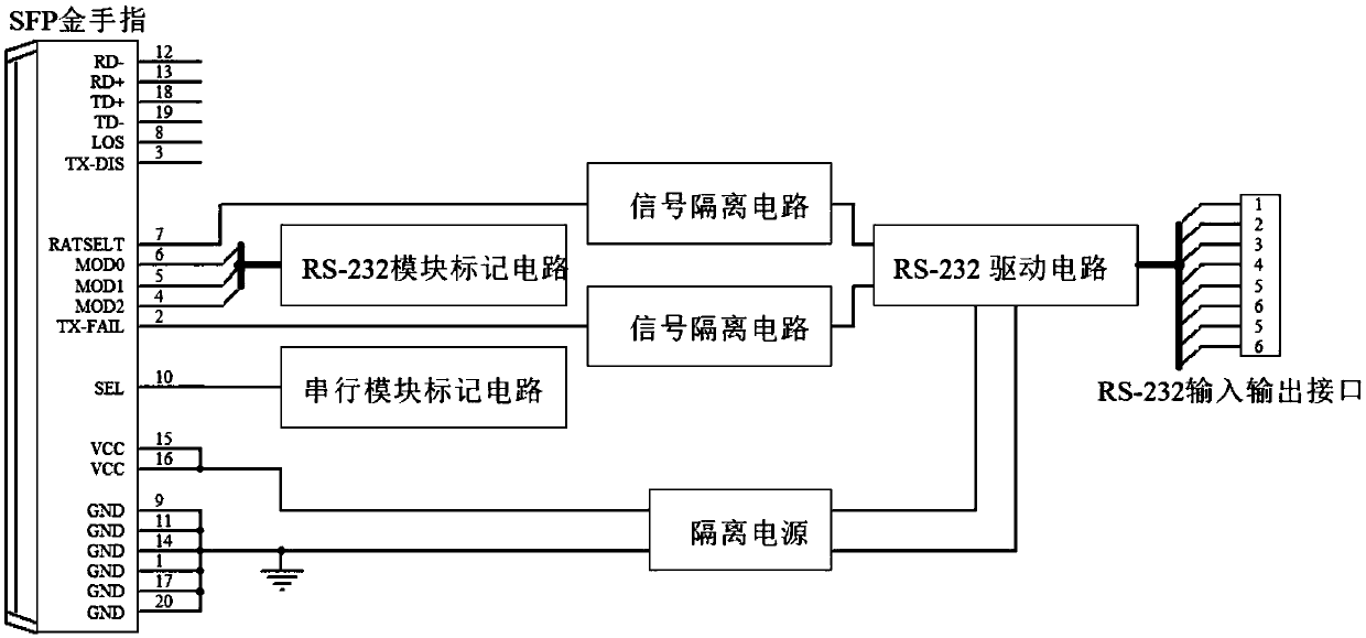 SFP interface circuit with a network module compatible with a serial signal module