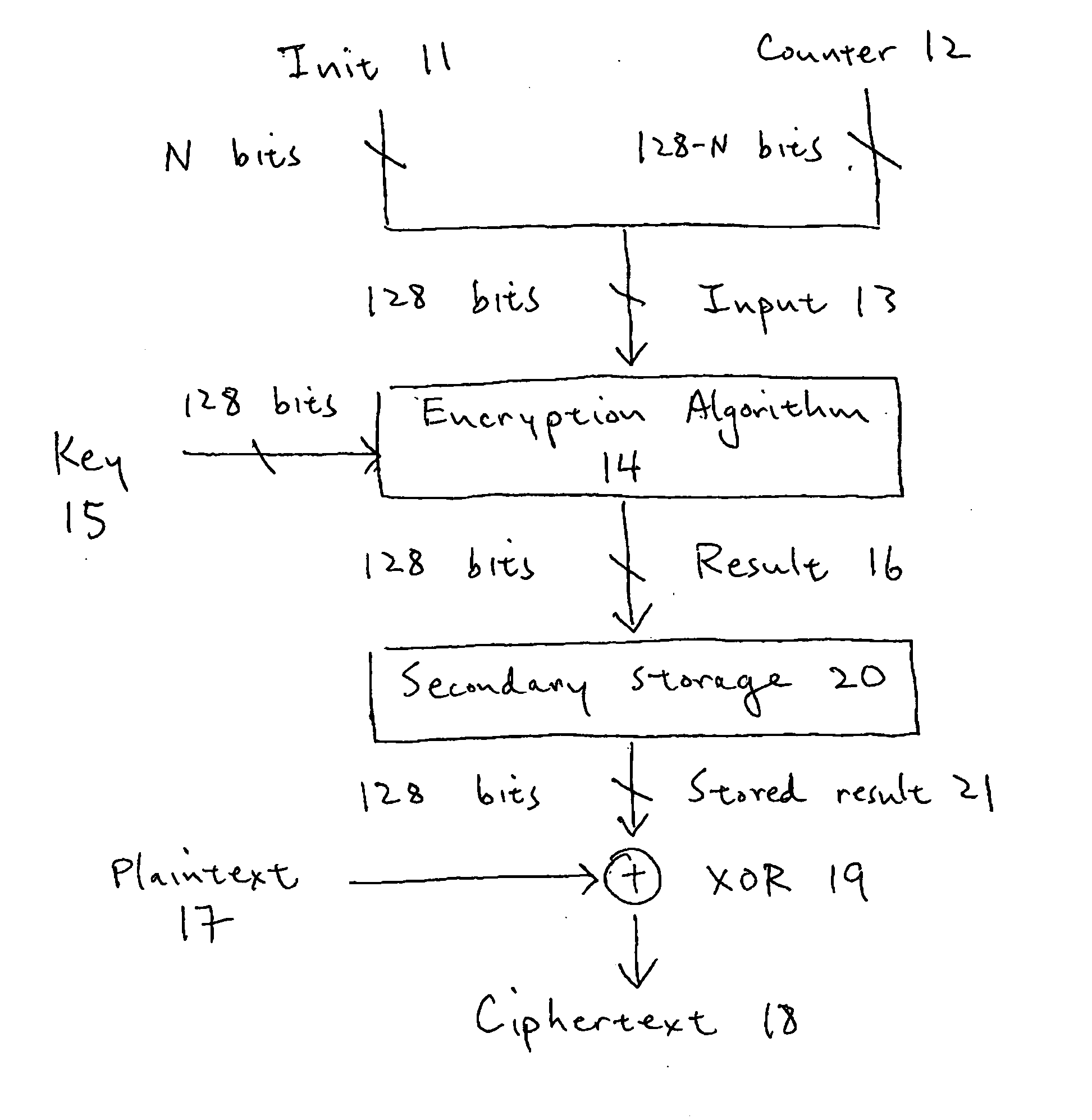 Method and apparatus for efficient encryption