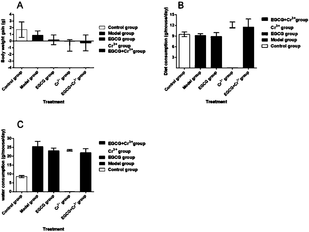 Application of tea extract composition to relief and treatment of diabetes