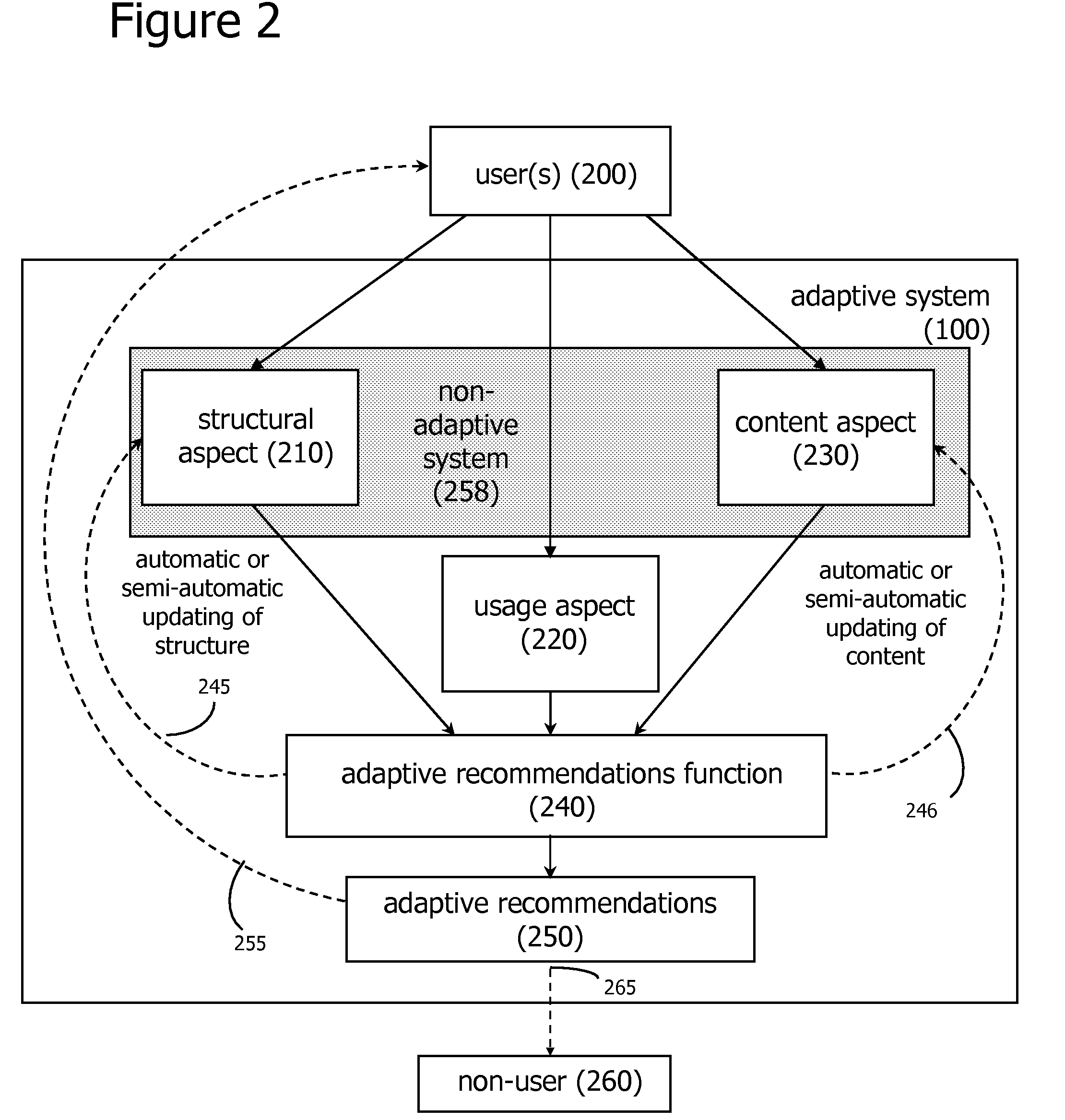 Adaptive social and process network systems