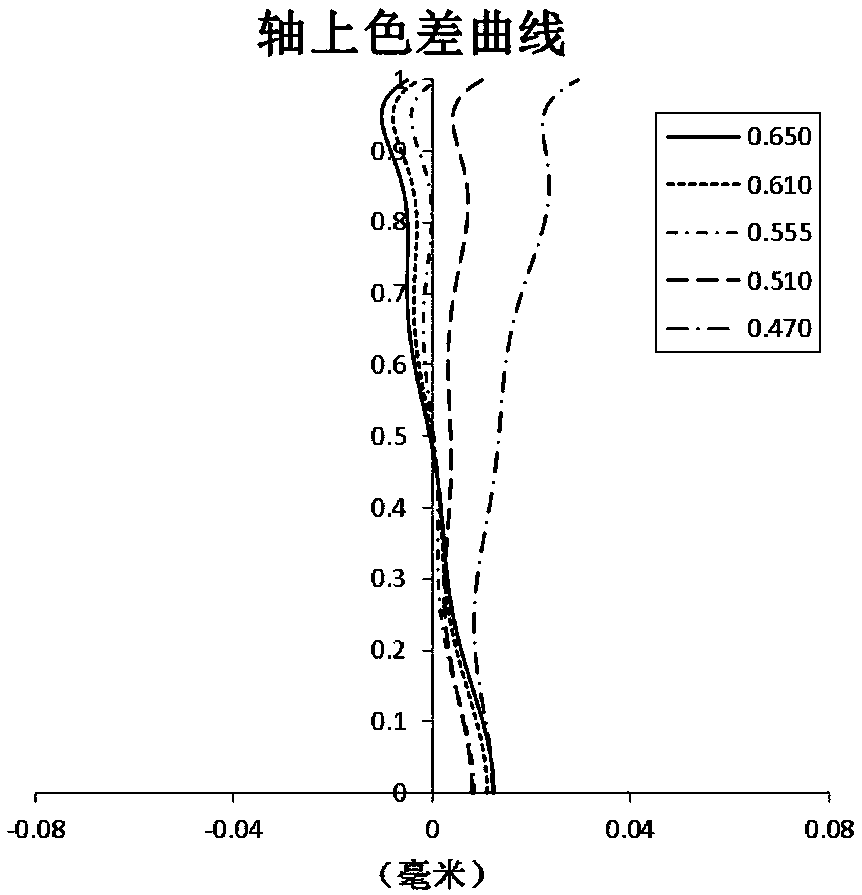 Optical imaging lens