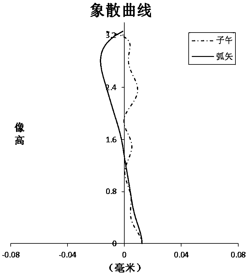 Optical imaging lens