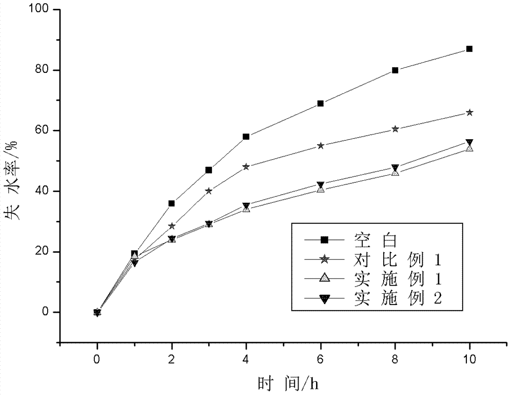 Starch-grafted waterborne polyurethane sand fixing agent and preparation method thereof