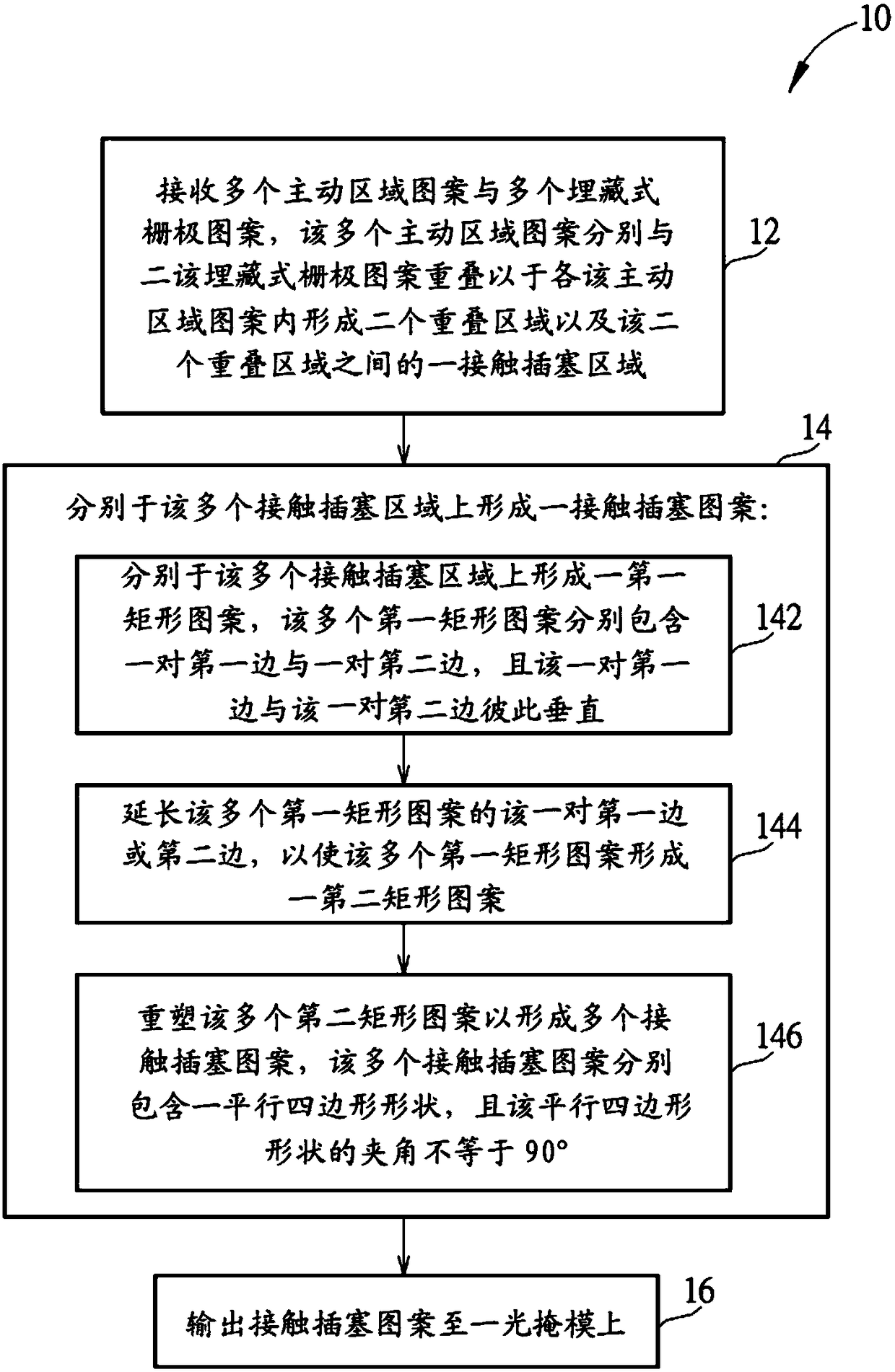 Manufacturing method for contact plug layout