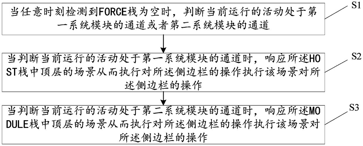 Sidebar operation method, device and system, terminal device and server