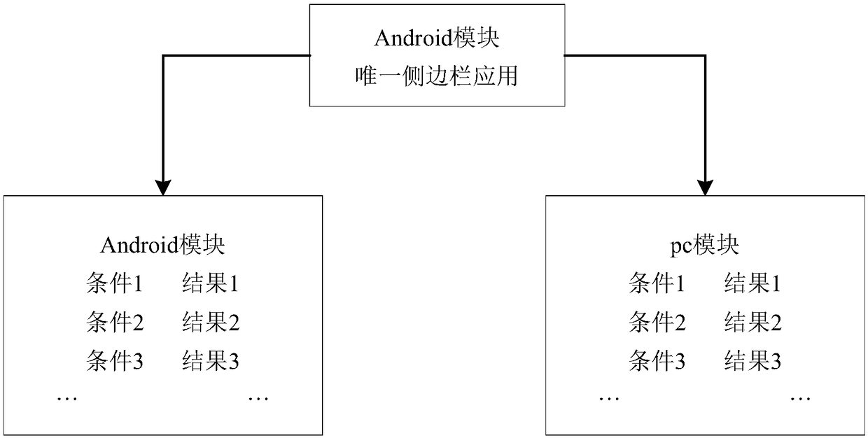 Sidebar operation method, device and system, terminal device and server