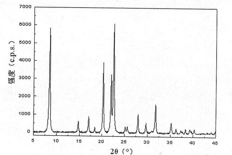 Method for synthesizing SAPO-31 molecular sieves through microwave heating