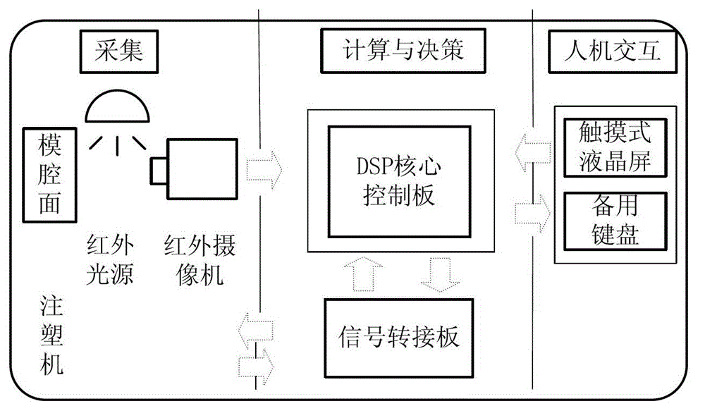 Mold monitoring method based on FAST-9 image characteristic rapid registration algorithm