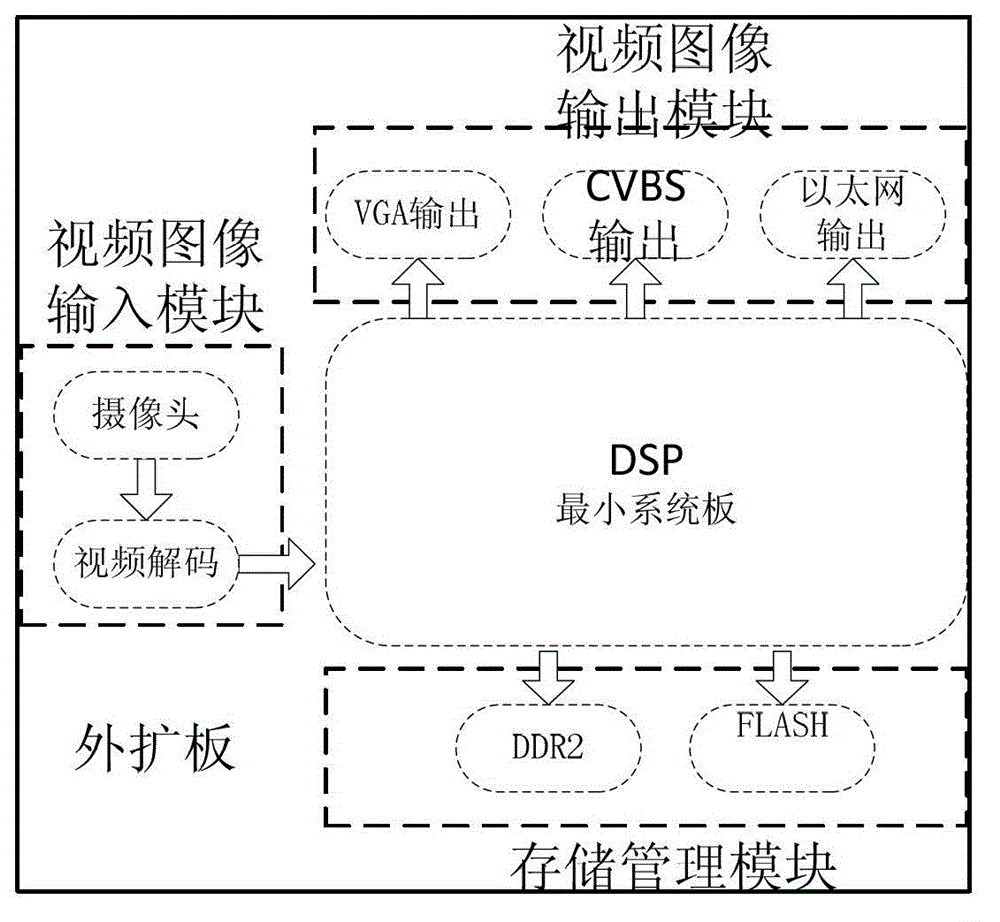 Mold monitoring method based on FAST-9 image characteristic rapid registration algorithm