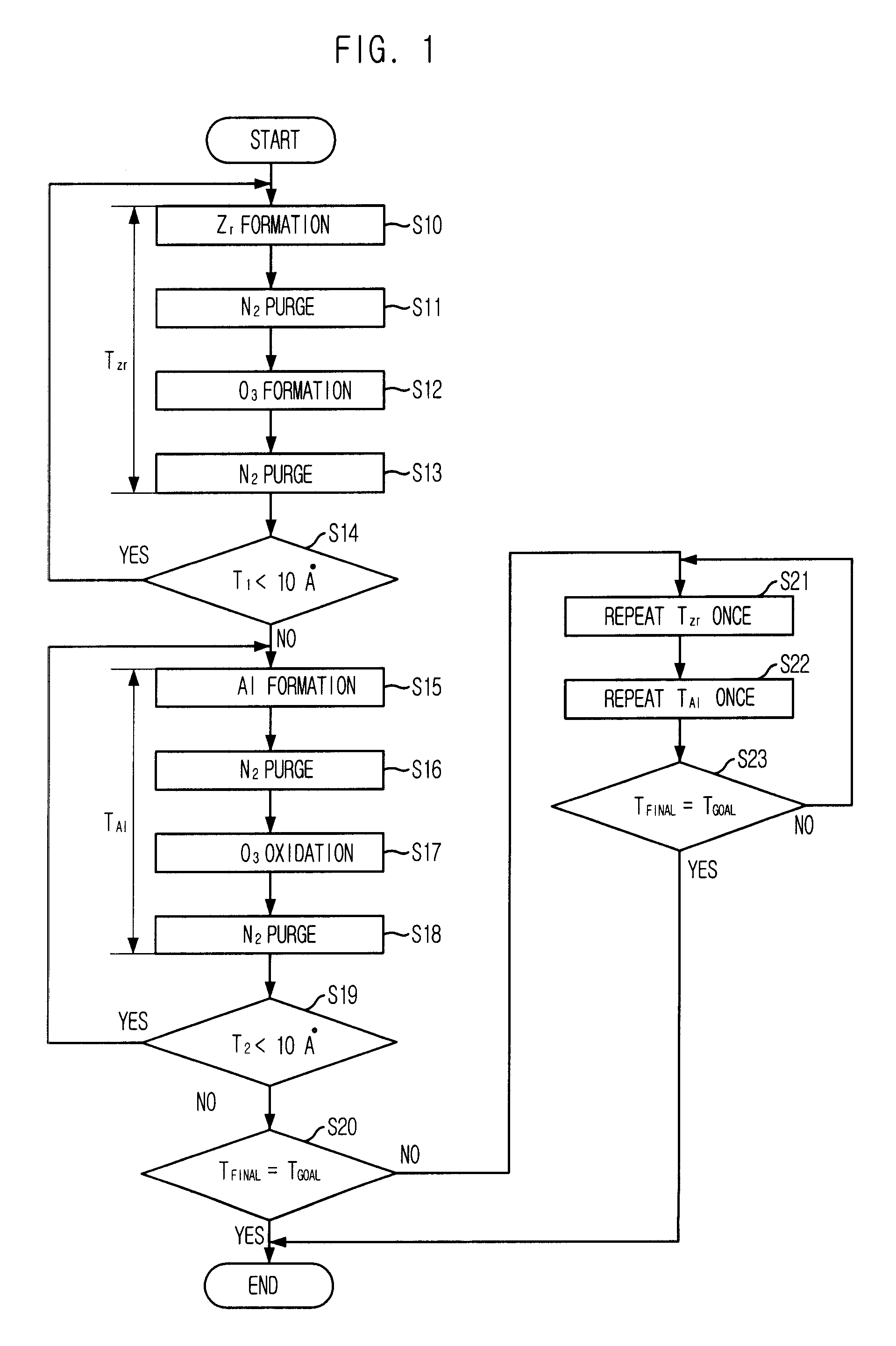 Method For Forming Dielectric Film And Method For Forming Capacitor In Semiconductor Device Using The Same