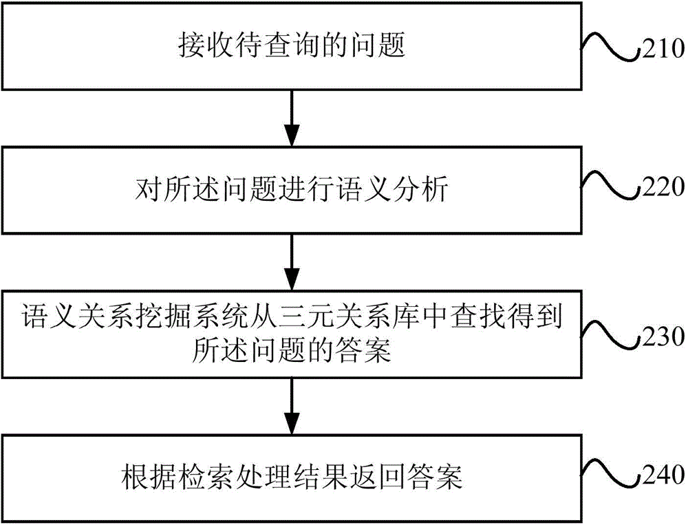 Intelligent question-answer implementing method and system