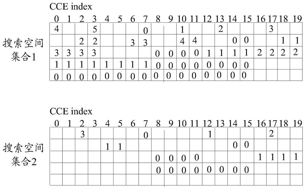 Priority determination and monitoring method, device, storage medium, base station, and terminal of candidate pdcch