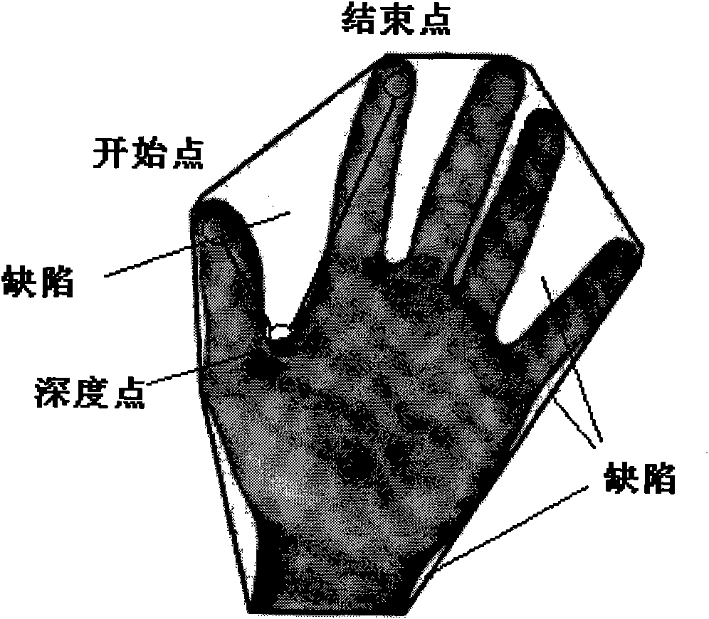 Natural interactive method based on three-dimensional gestures