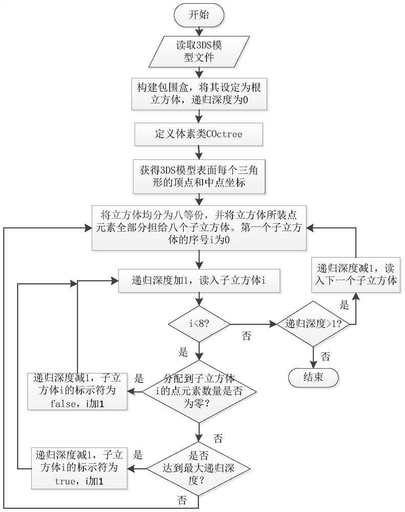 A 3dsmax-based radiation field dose simulation method for nuclear facility models