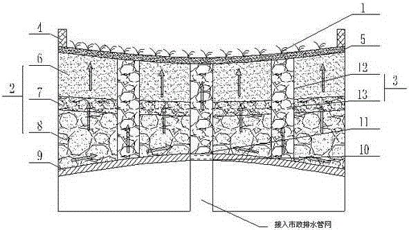 Integrated green belt system and drainage and water retention method based on drainage and water retention