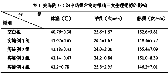 Traditional Chinese medicine composition for improving growth performance, digestion absorption function and oxidization resistance of chickens, and application method thereof