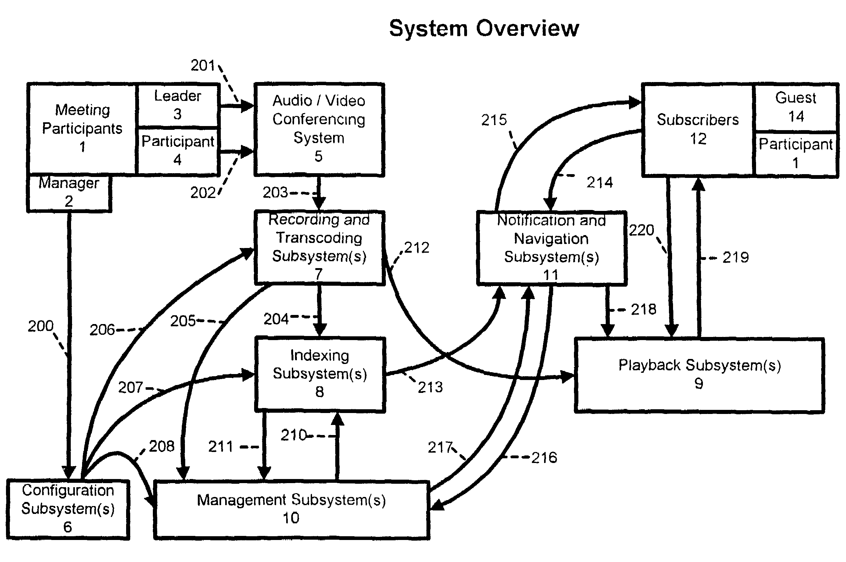 Method and system for recording and indexing audio and video conference calls allowing topic-based notification and navigation of recordings