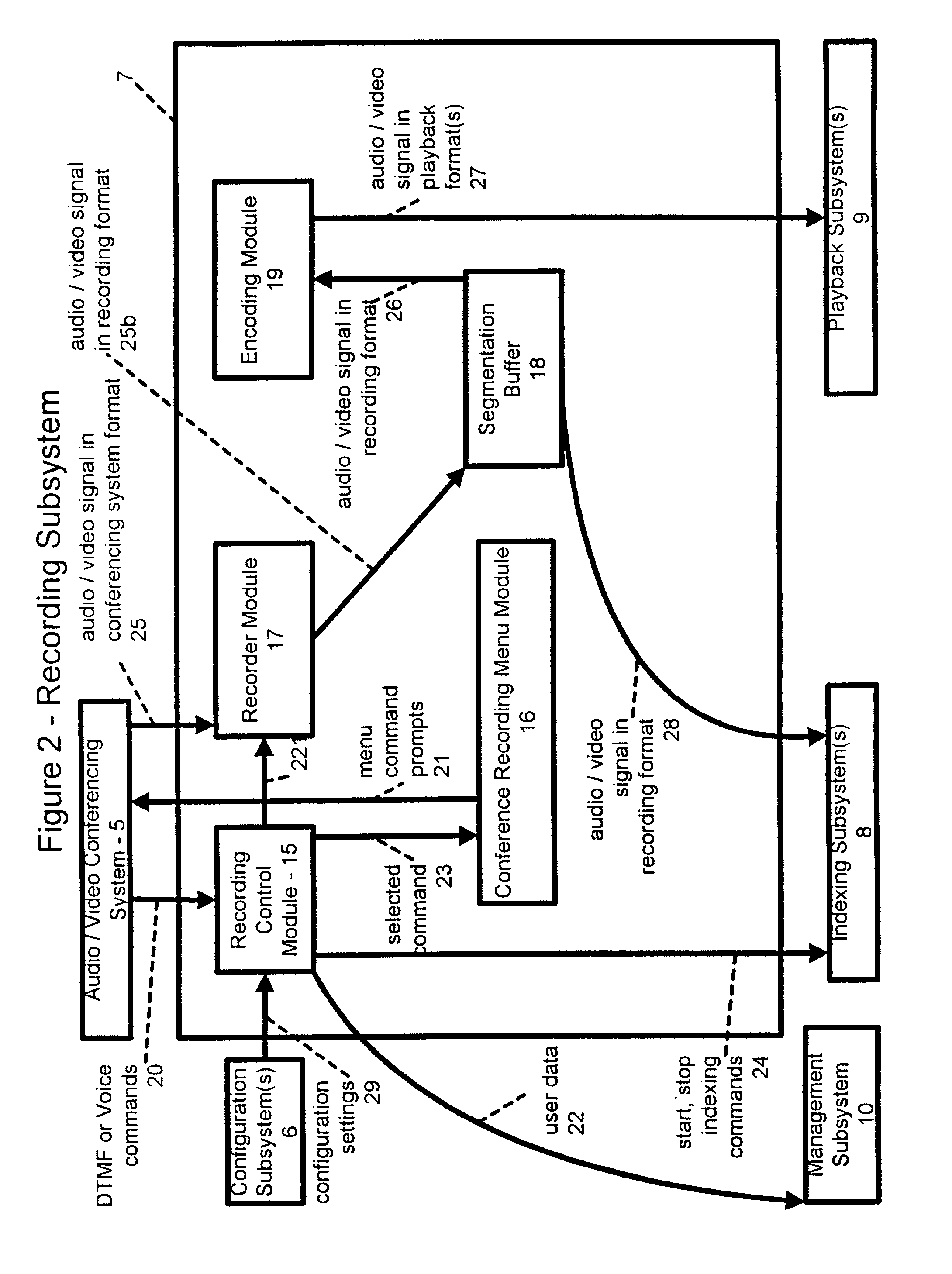 Method and system for recording and indexing audio and video conference calls allowing topic-based notification and navigation of recordings