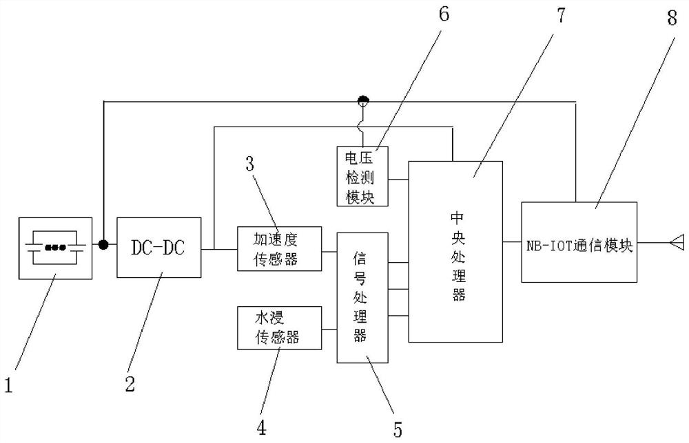 Fire hydrant monitoring device