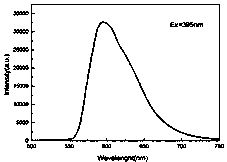 Near ultraviolet LED mosquito repelling lamp and manufacturing method thereof