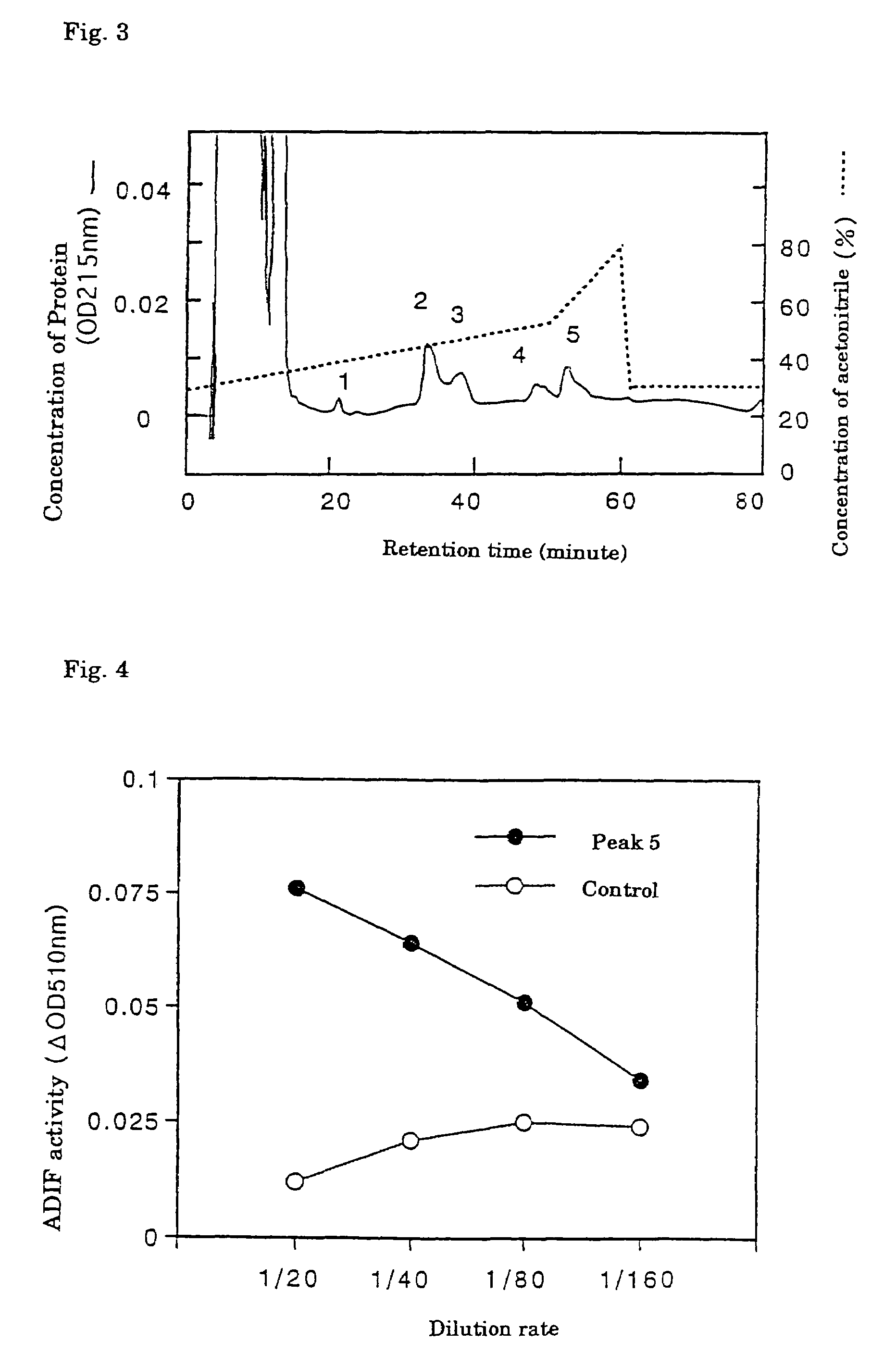 Protein and processes for producing the same