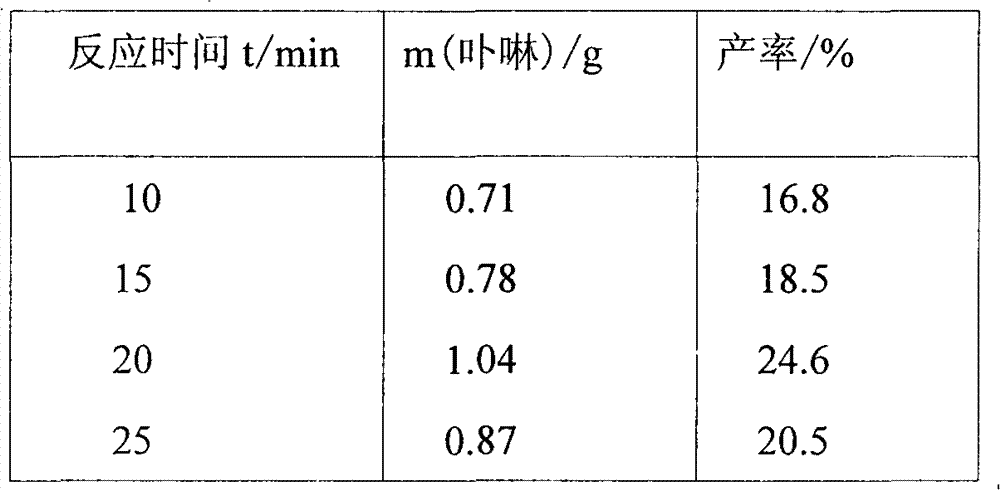 Microwave synthesis method of three asymmetric porphyrins