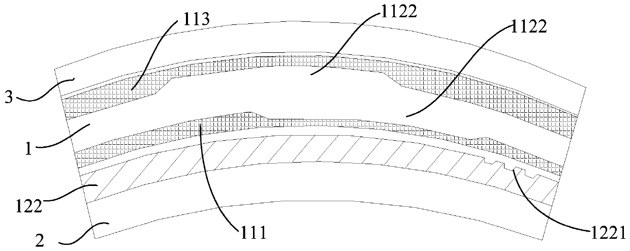Touch display composite layer, flexible display screen and electronic equipment