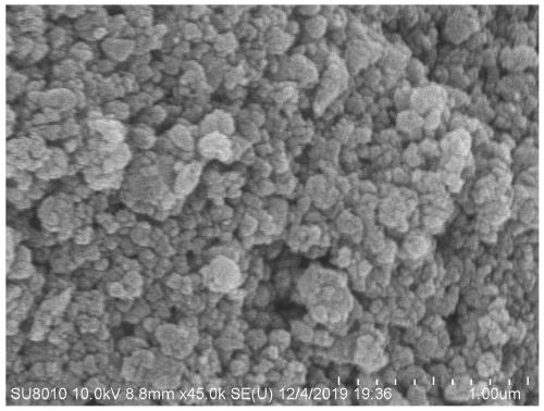 Preparation method and application of carbon-coated tin selenide negative electrode material