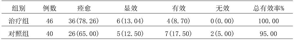 Traditional Chinese medicine composition for relaxing tendons and activating collaterals as well as preparation and application thereof