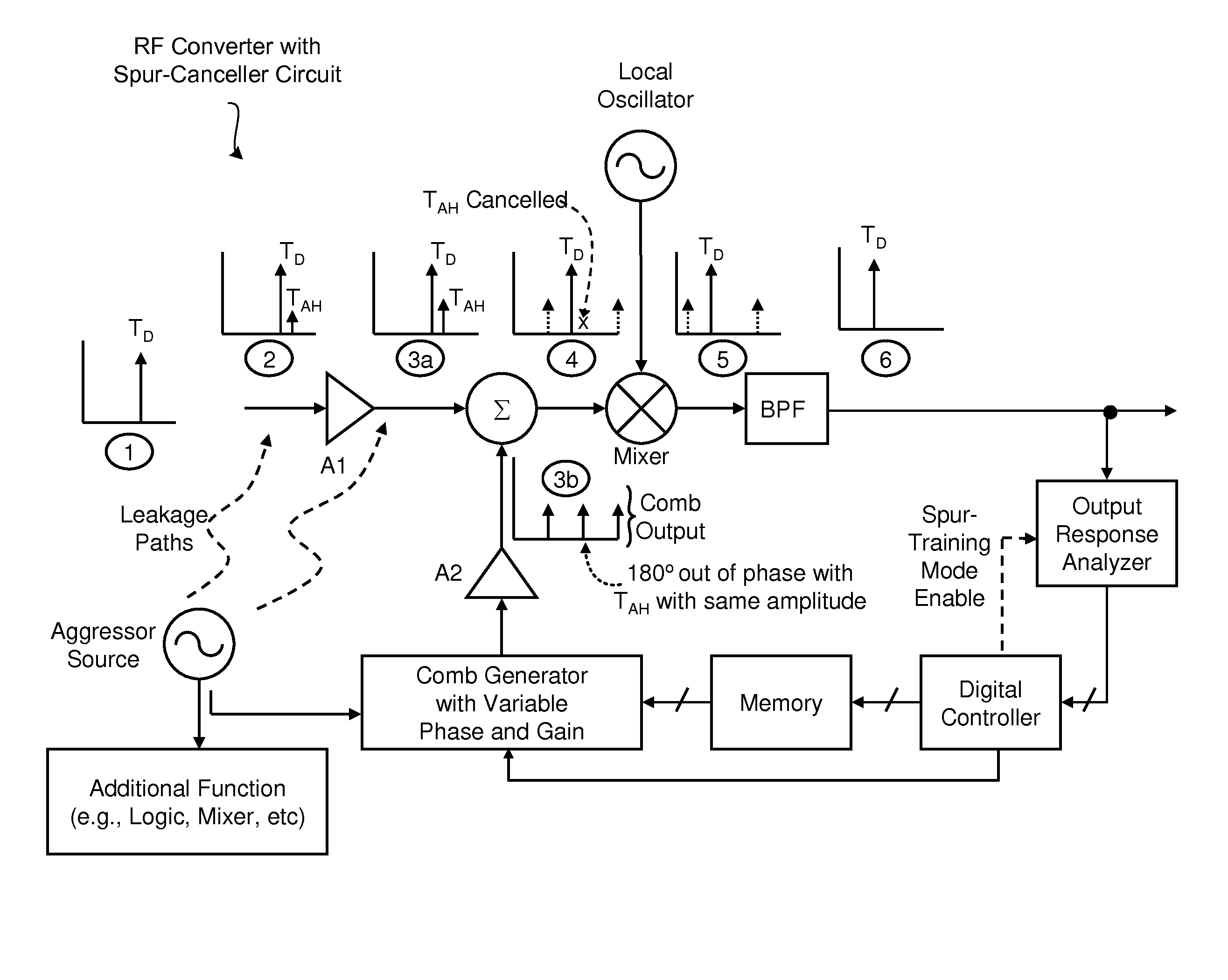 Integrated cancellation circuit for RF converter spurious tones