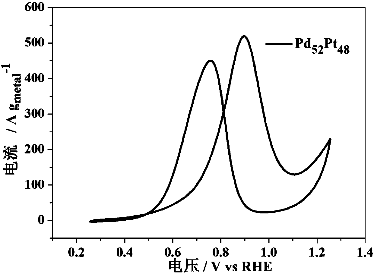 Dendritic PdPt nanoparticle for electrocatalytic methanol oxidization and preparation method of dendritic PdPt nanoparticle