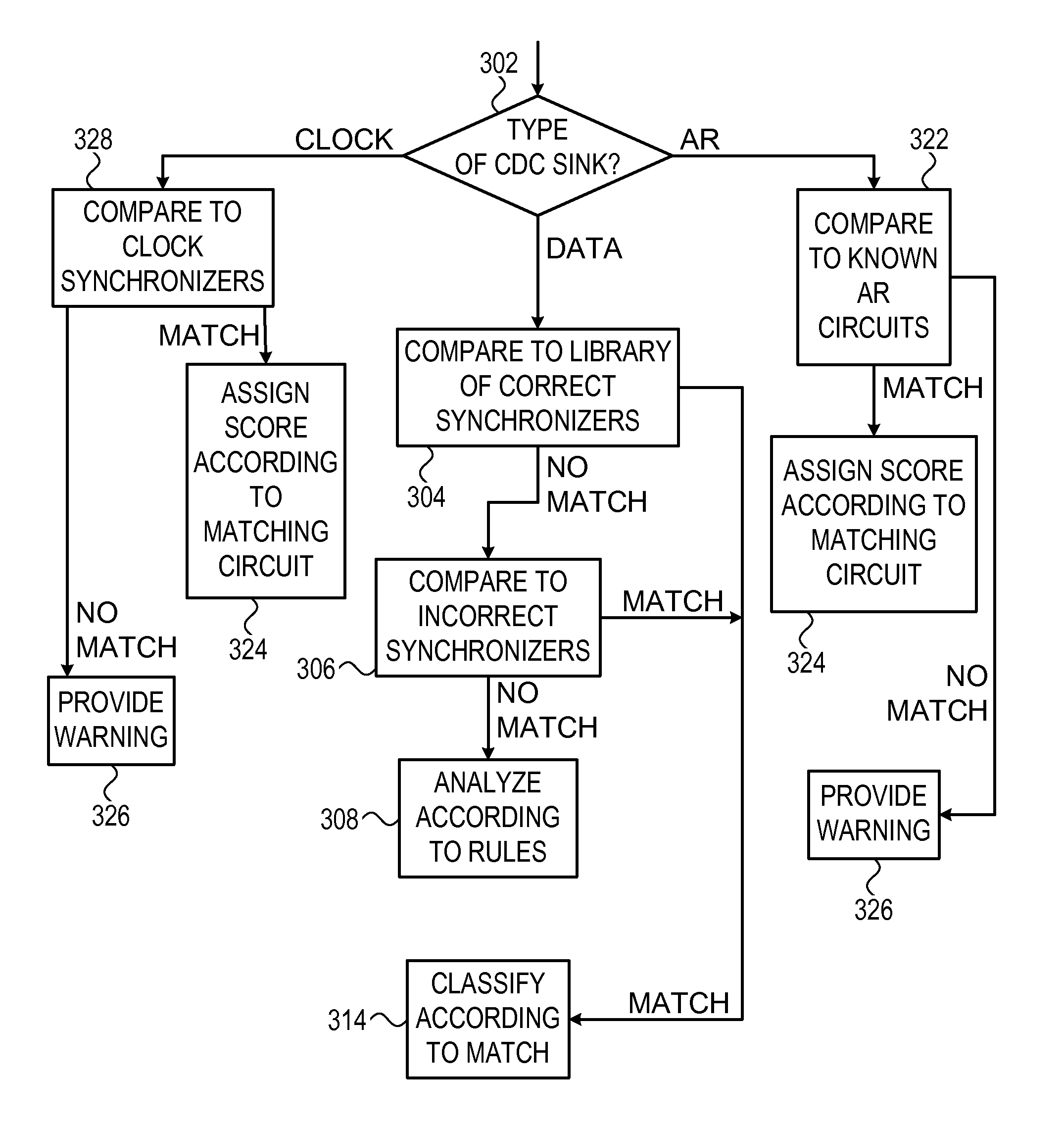 Static analysis of VLSI reliability