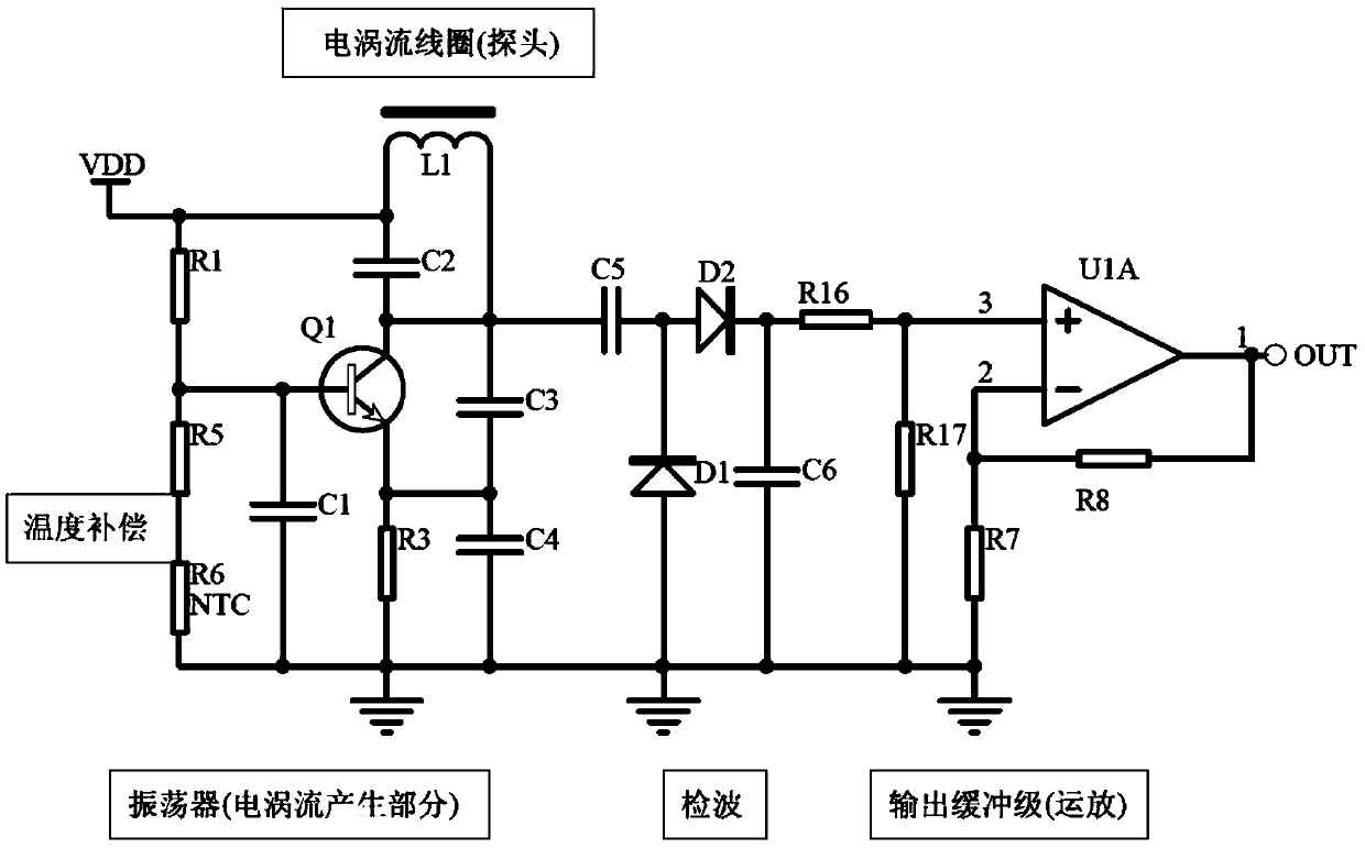 Switch machine indication bar notch width monitoring system and eddy current sensor thereof