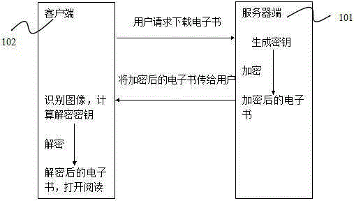 Key generation and distribution method based on graph recognition